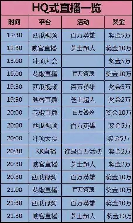 直播答题, 一个连“伪风口”都算不上的无聊游戏