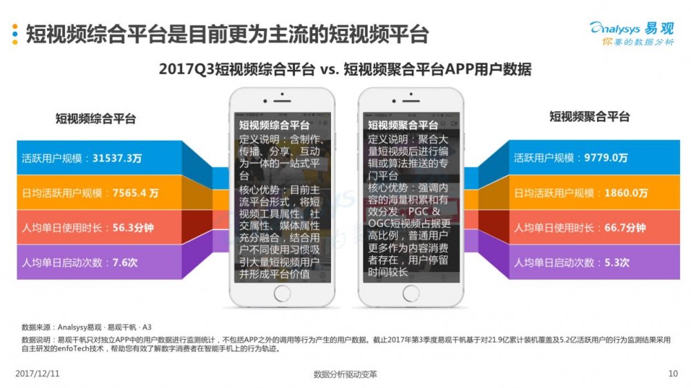 2017年第3季度中国短视频市场季度盘点分析