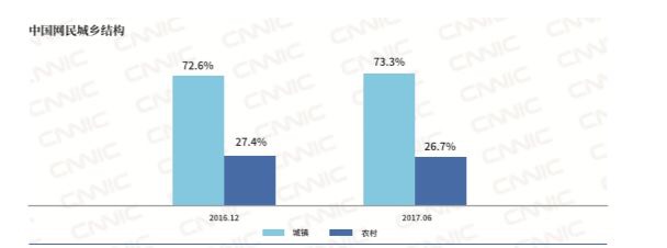 写给运营人：年终汇报这么做，升职加薪就不远了