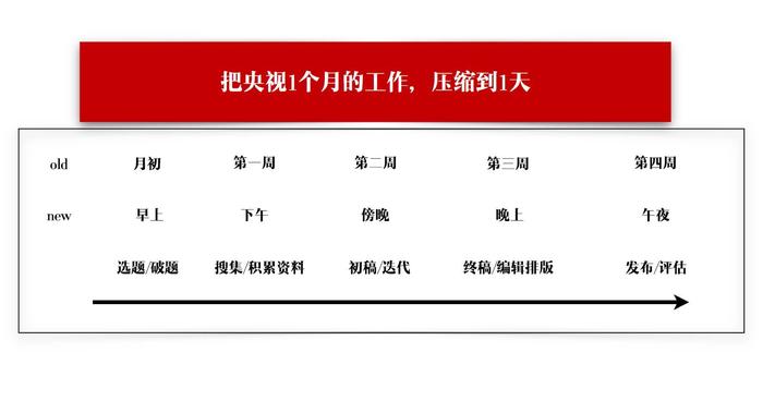 致小编：月入100万的公众号比你多做了什么？