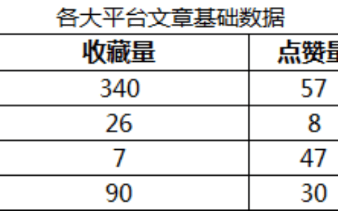 实例｜产品新人如何进行数据分析