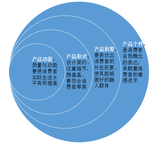 用户消费动机变动，高端品牌该如何投其所好？