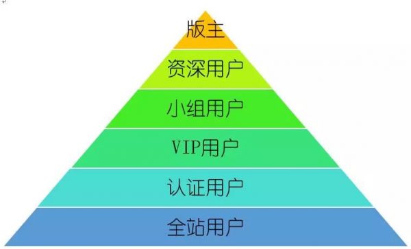 10个小米增长营销玩法全解析，帮你提升用户参与感