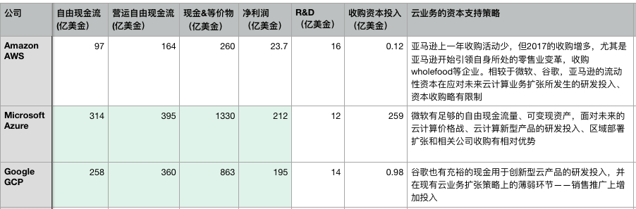 云计算国际市场的群雄逐鹿：阿里云的国际化突破策略分析
