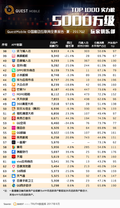 两道难题，传统企业app的运营之殇