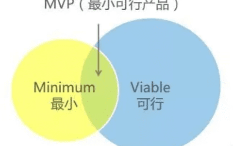 To B 产品的 MVP 策略