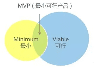 《增长黑客》| 寻找生命中的AHA时刻
