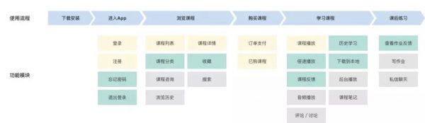 MVP与PMF的本质：先验证产品运营方案可行，再进行规模化扩张