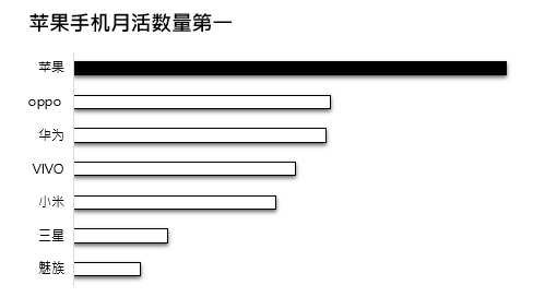 写给运营人：年终汇报这么做，升职加薪就不远了