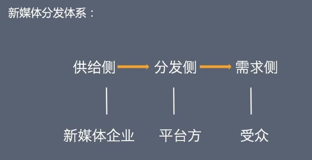 经历5年才“转正”的公众号，18年还有哪些可能性？