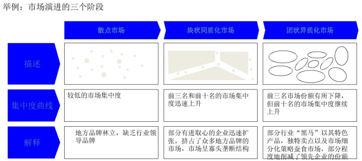 一文看懂市场规模（市场容量）测算