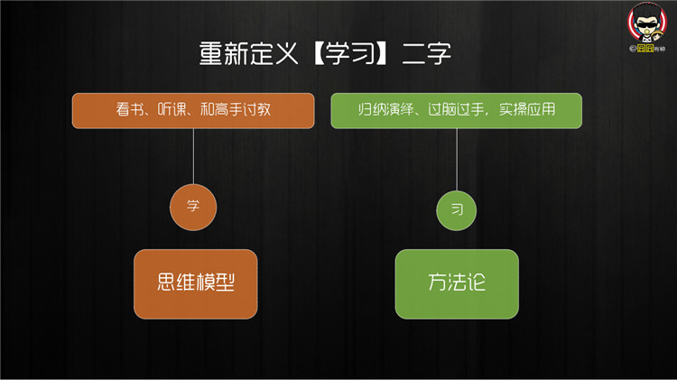 产品经理对“学习”二字的定义和理解