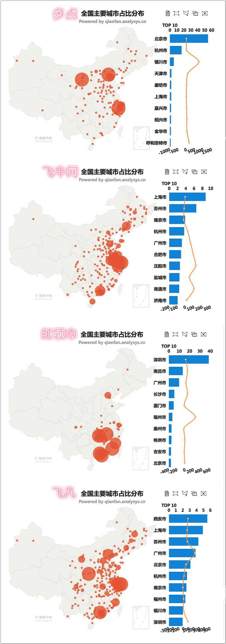 全整理：新零售各大品牌如何促进增长？