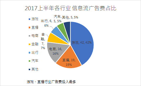 写给运营人：年终汇报这么做，升职加薪就不远了