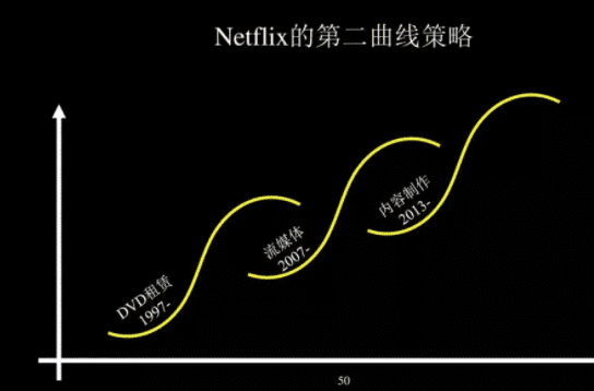 战略的第一目的是增长，增长逻辑是化繁为一奔向新赛道
