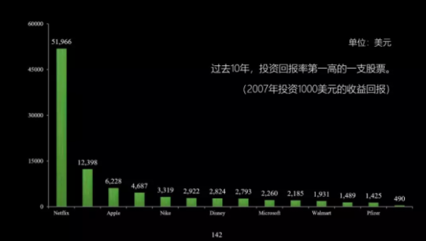 Netflix：从零到千亿美元市值，教科书级别的增长引擎案例