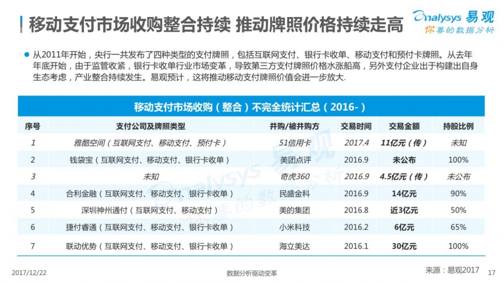 2017中国移动支付行业专题分析