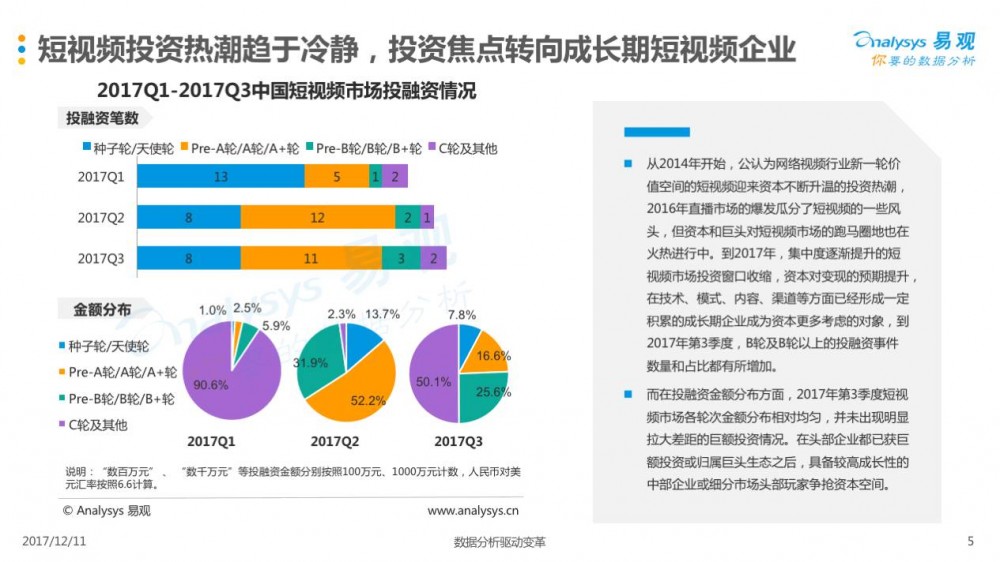 2017年第3季度中国短视频市场季度盘点分析