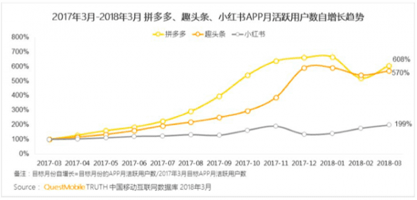 Innotech段侠：产品经理如何投资自己？
