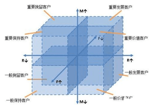 流量与用户 在 增长和运营 模型的区别