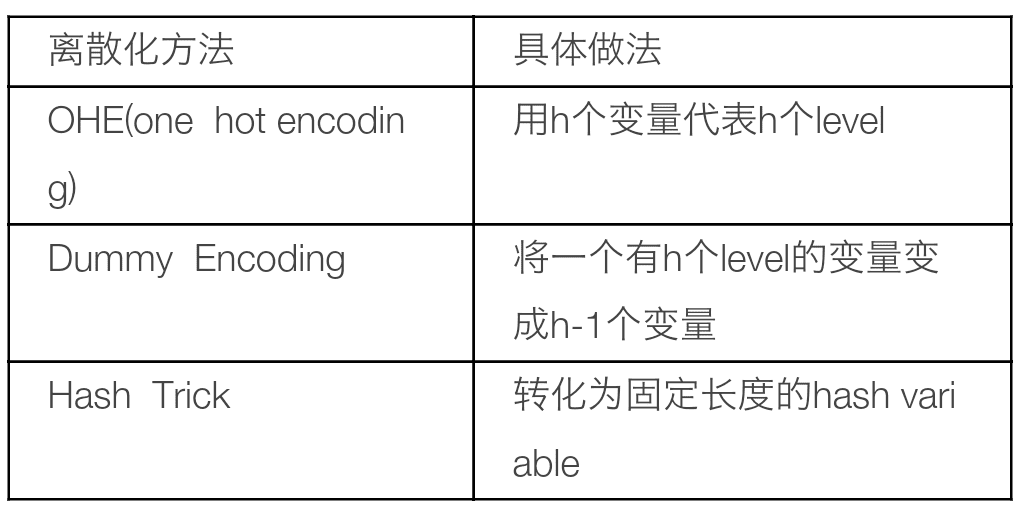 CGO参考：携程个性化推荐算法实践