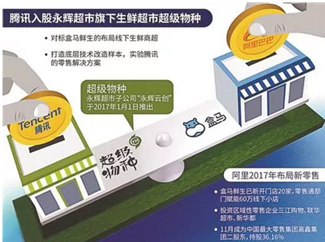 双12背后“新零售”的焦灼与狂欢