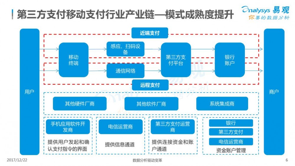 2017中国移动支付行业专题分析