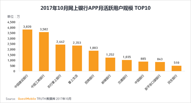 两道难题，传统企业app的运营之殇