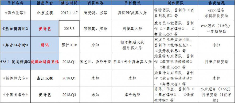 微博、美拍、抖音齐齐发力，舞蹈会成为短视频内容的下一个爆发点吗？