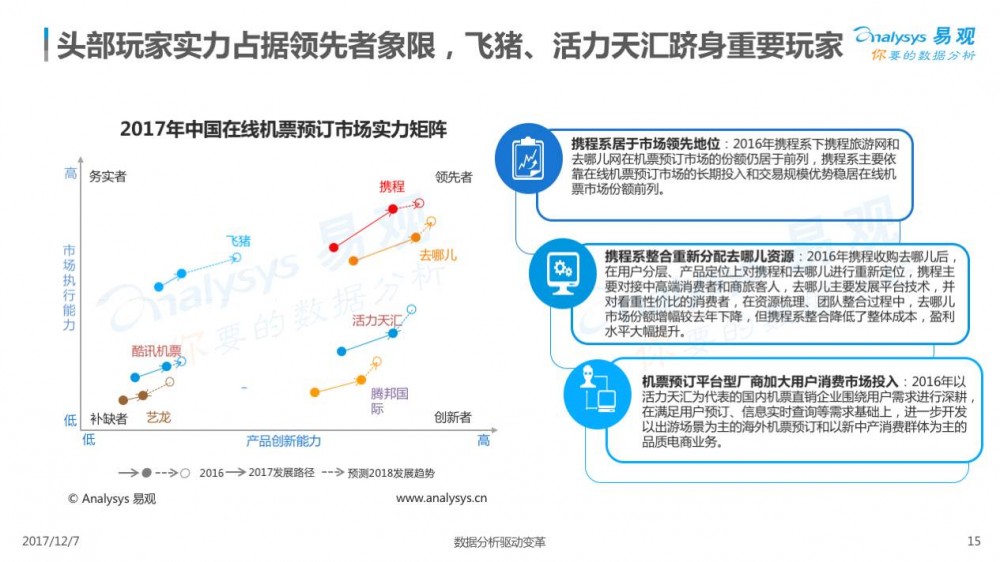 2017在线交通预订市场专题分析