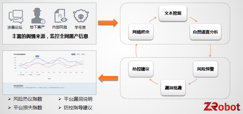 百家风控公司揭秘系列3｜京东系ZRobot公司及产品调研报告