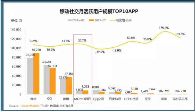 微博、美拍、抖音齐齐发力，舞蹈会成为短视频内容的下一个爆发点吗？