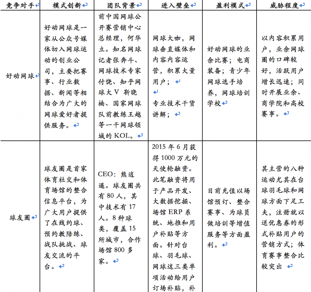 这是一篇绝无任何套路的产品规划方法论