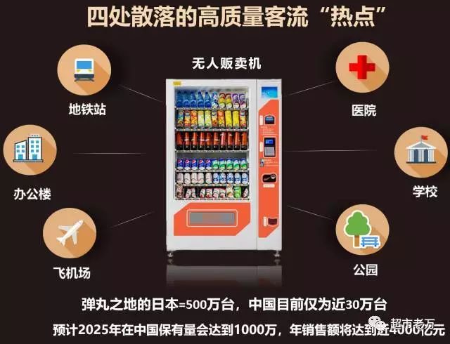 新零售十一问，未来的路在哪里？