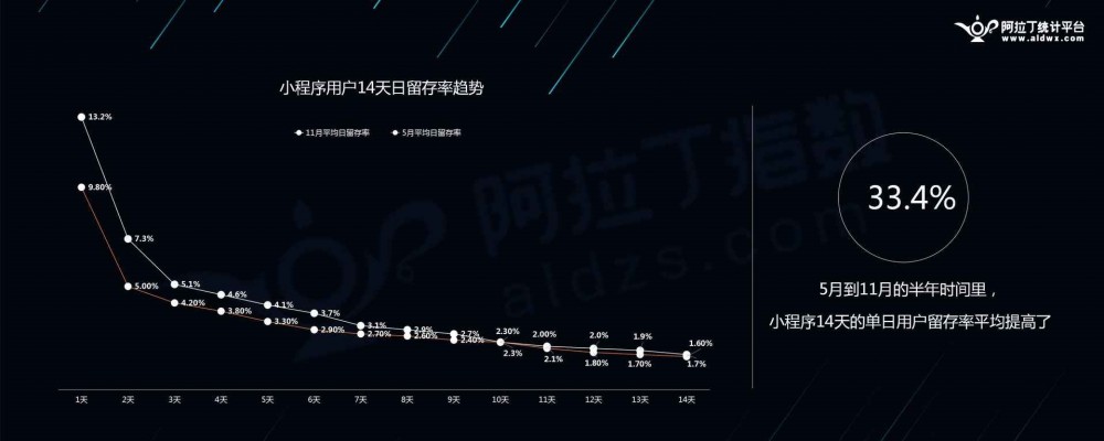 微信小程序与社交电商