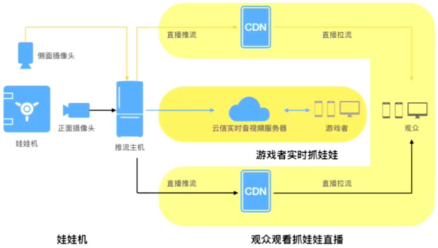 在线娃娃机：这场「战火」才刚刚开始