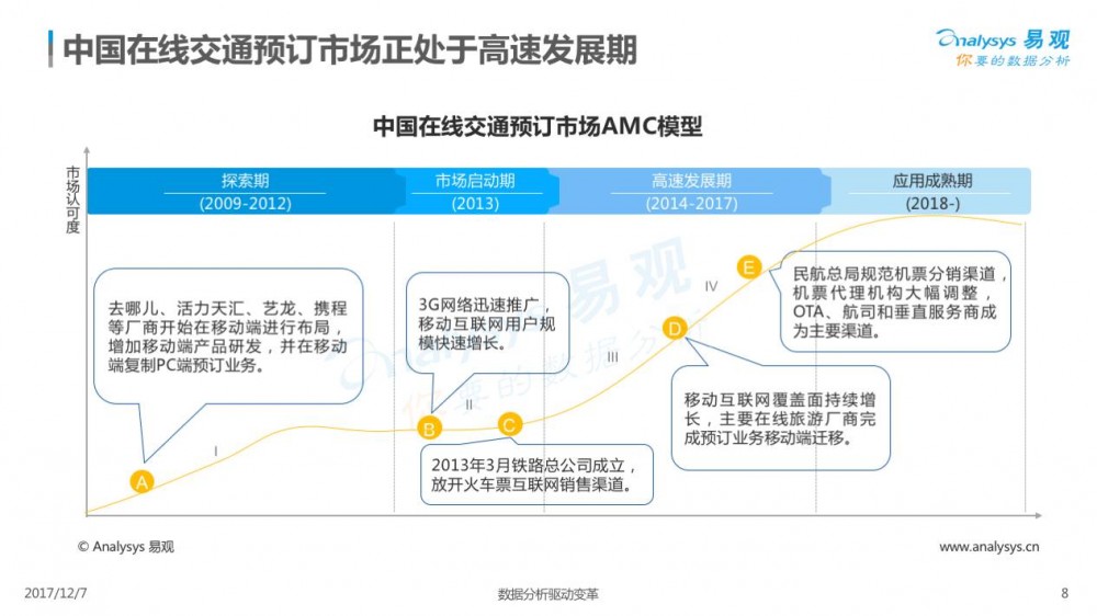 2017在线交通预订市场专题分析