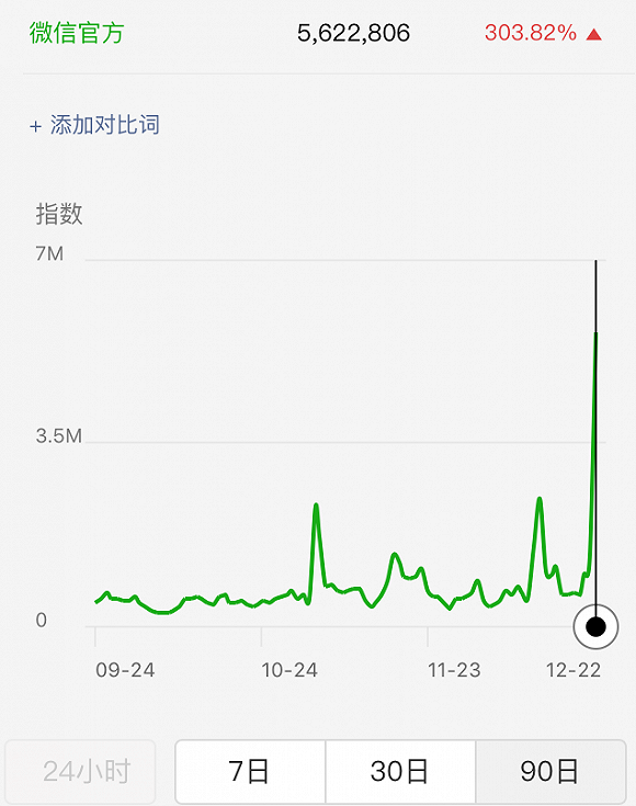 没换圣诞帽头像、没吃苹果馅饺子，你还过啥平安夜圣诞节？