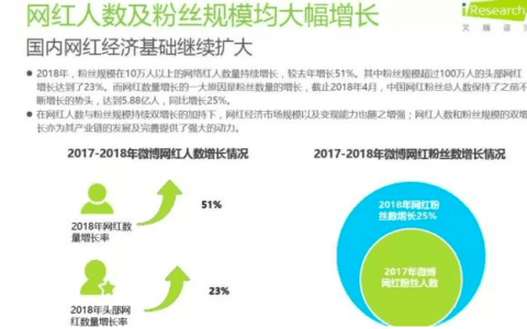 “种草经济”杂草丛生，网红带货“水军”泛滥