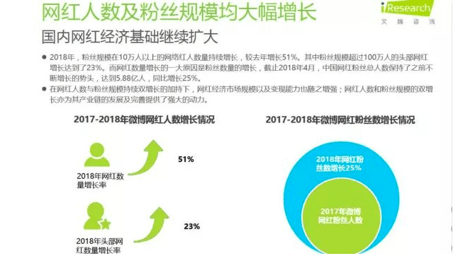 “种草经济”杂草丛生，网红带货“水军”泛滥
