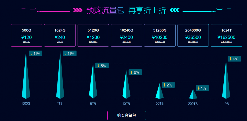 不性感，不挑逗，To B文案该怎么写？