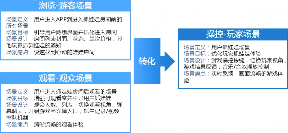 在线娃娃机：这场「战火」才刚刚开始