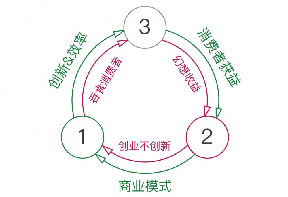 创业的出发点，到底应该是什么？