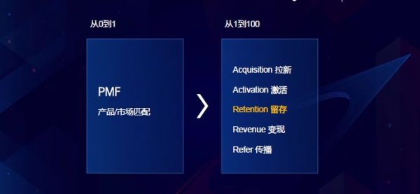 网易云产品专家董安：X+内容，引爆产品增长