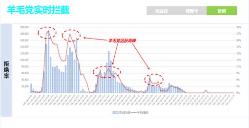 当“运营”成为造假的遮羞布，互联网行业还会性感吗？