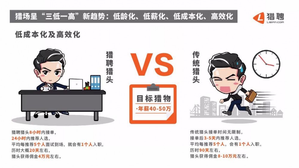 “三低一高”特征凸显的猎头市场，其实你我素人都有机会