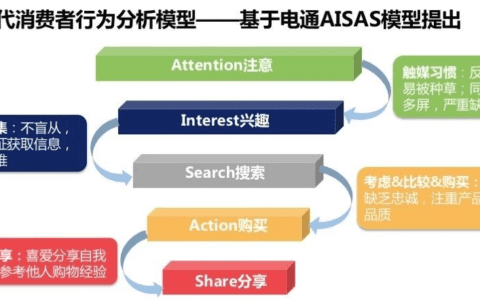 未来的消费主力军Z世代的市场营销和增长策略