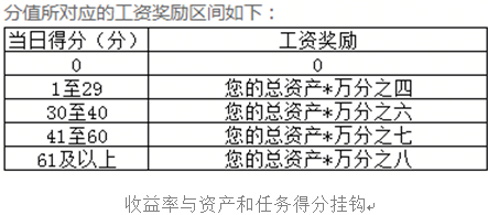 e租宝跑路都两年了，为何还有人投钱宝网？