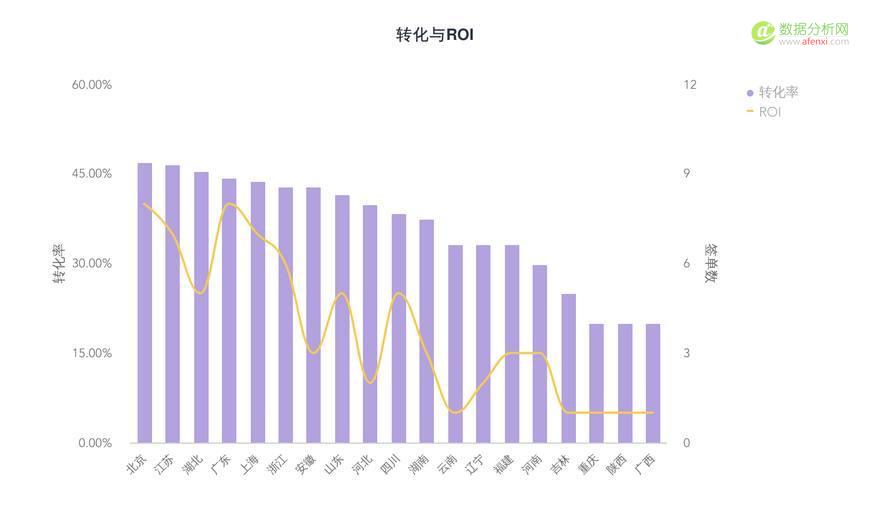 学会竞价推广数据分析，你将省下一大笔推广费用