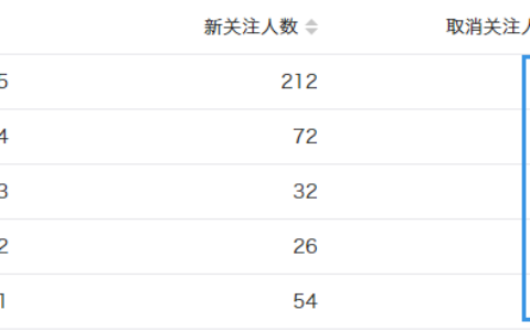做活动没有目标，和咸鱼有什么区别